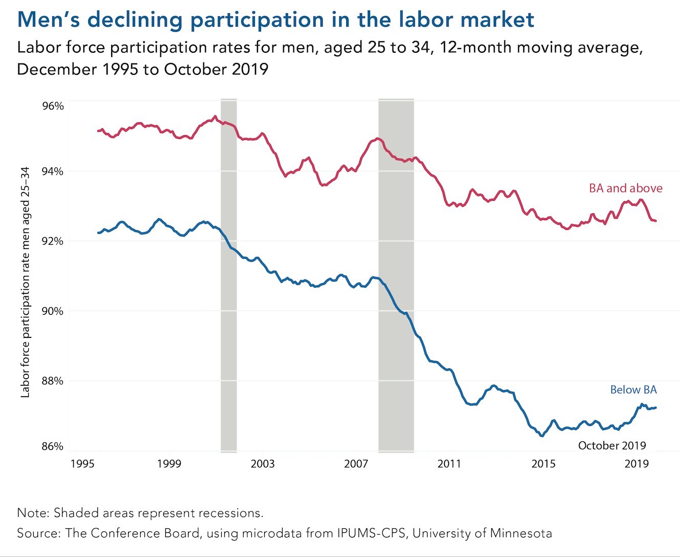 Blue Collar Labor Shortages To Continue Through Hr Tech Feed